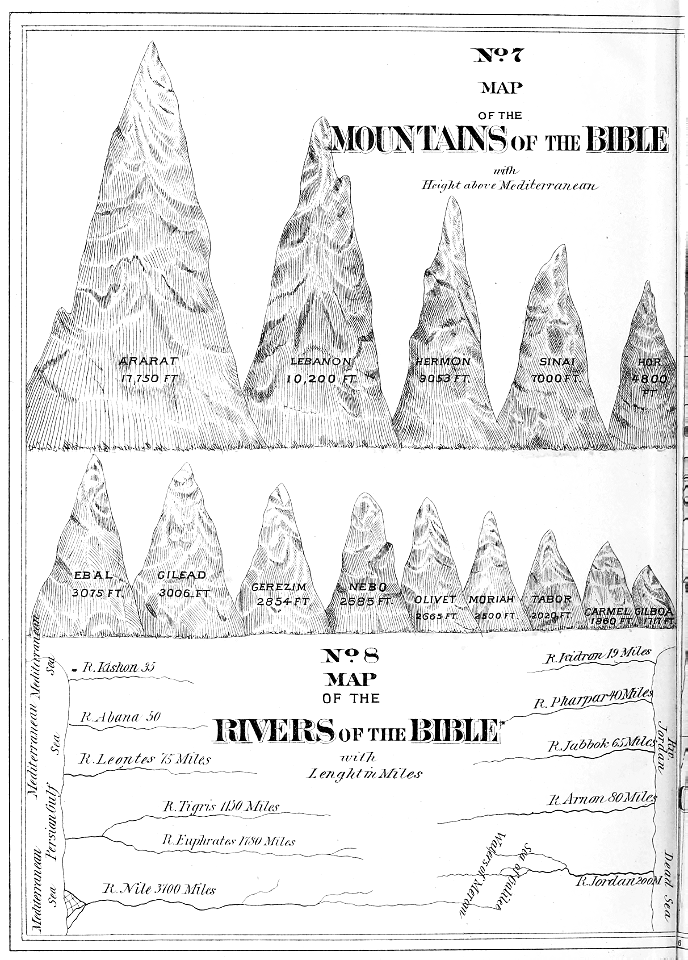 Map - Mountains and Rivers of the Bible - Free Stock Illustrations ...