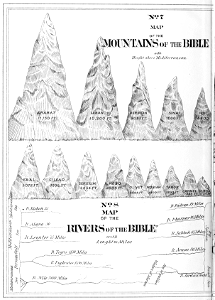Map - Mountains and Rivers of the Bible