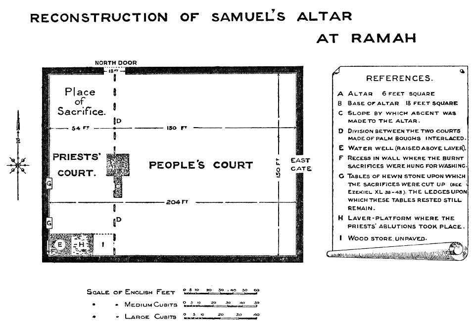 02 Reconstruction of Samuels Altar at Ramah