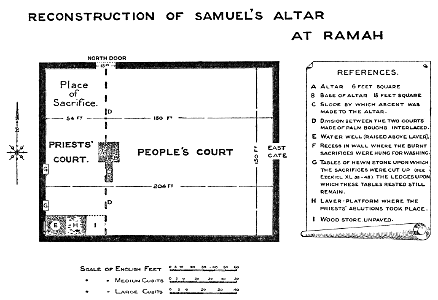 02 Reconstruction of Samuels Altar at Ramah