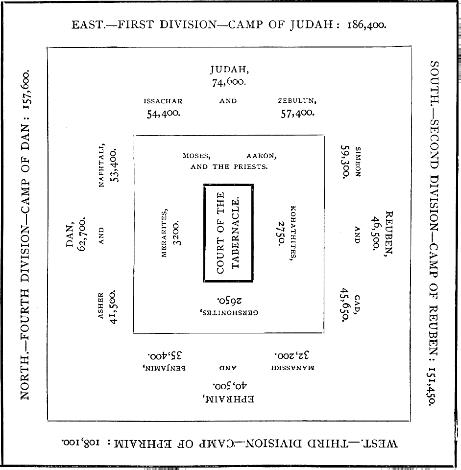 90 Temple - Arrangement of the Tribes around the Tabernacle
