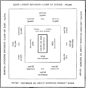 90 Temple - Arrangement of the Tribes around the Tabernacle