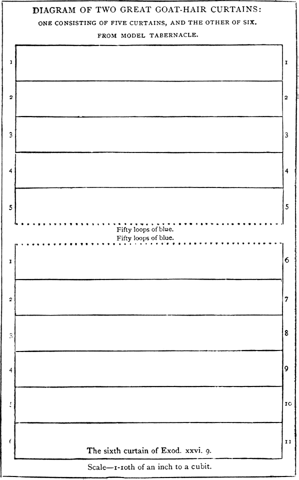 07 Pattern of Goat Hair Curtains