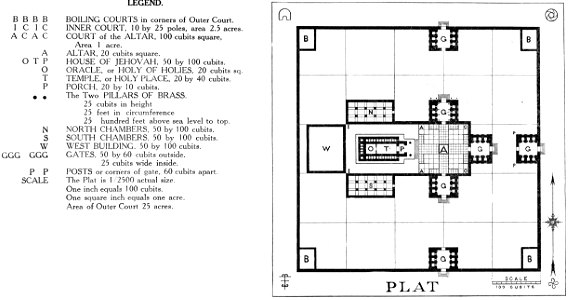 08 Top View Plan of the Temple and Courtyard with Legend. Free illustration for personal and commercial use.