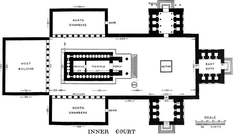 07 Top View of the Temple - Inner Court - Free Stock Illustrations ...