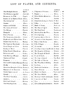 V2 List of Plates