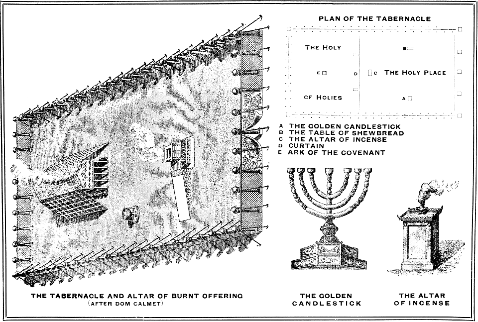 The Tabernacle, Furniture, Plan