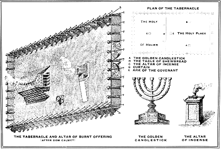 The Tabernacle, Furniture, Plan