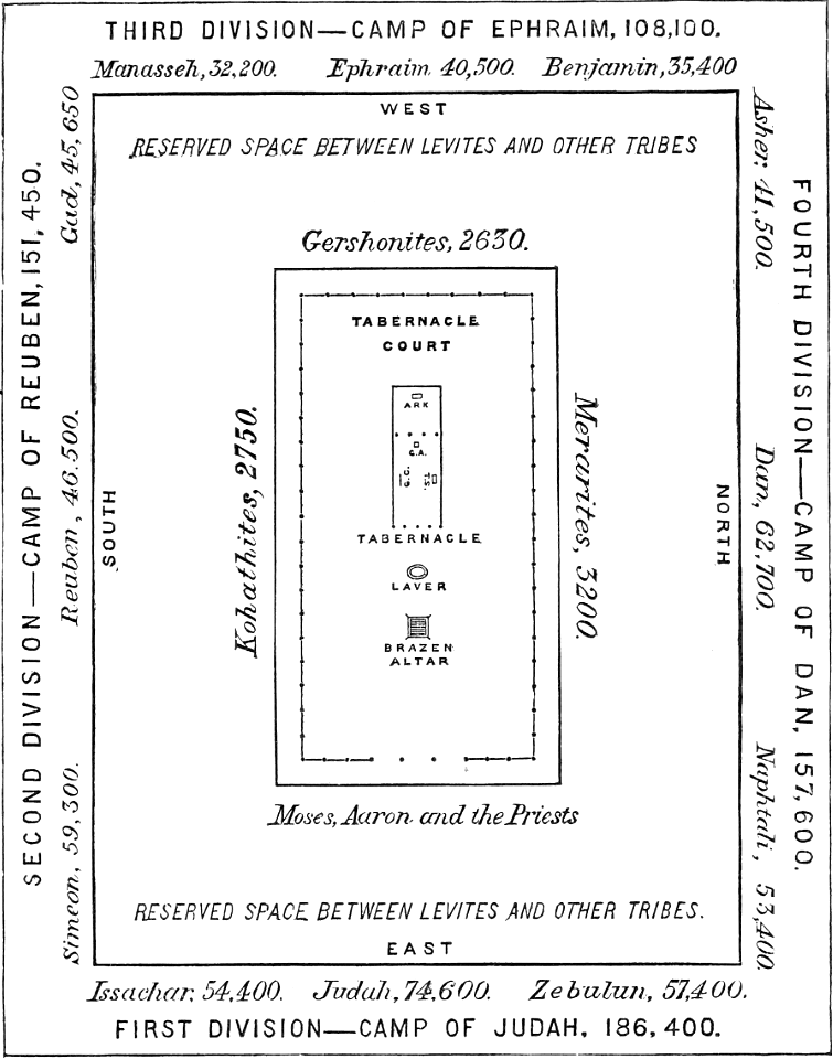 21 Diagram of the Plan of the Encampment - Free Stock Illustrations ...