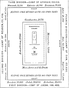 21 Diagram of the Plan of the Encampment