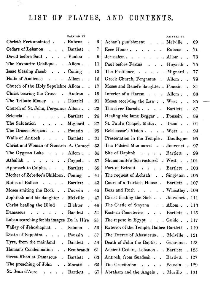 V3 List of Plates