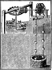 Eastern Method of Watering the Land