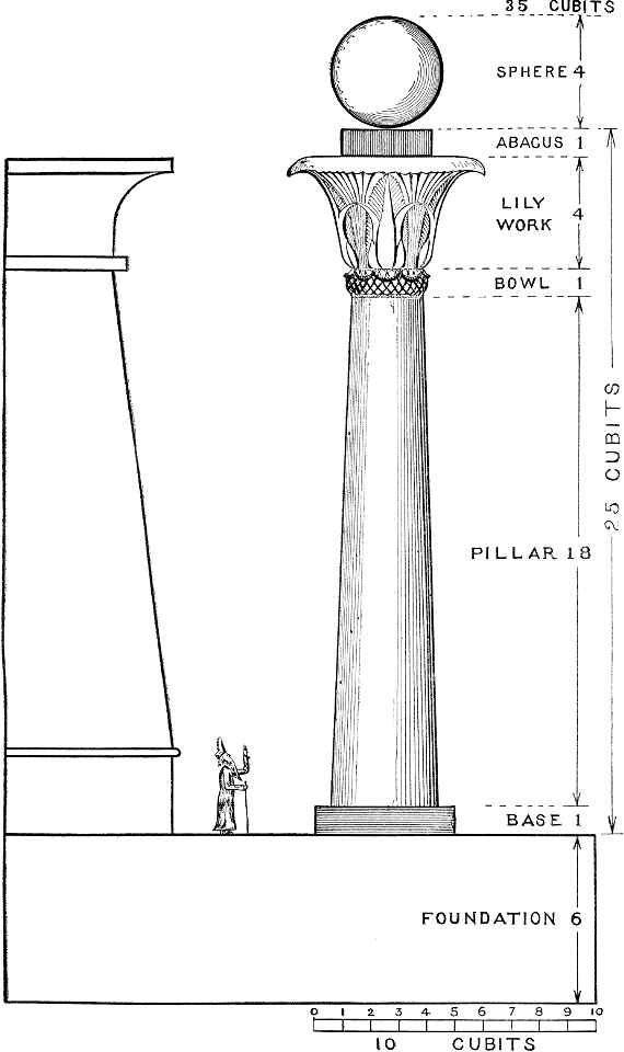 11 Diagram with Measurements of the Pillars (Jachin and Boaz)