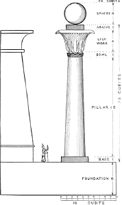 11 Diagram with Measurements of the Pillars (Jachin and Boaz)