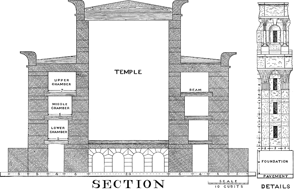 06 Sectional View of the Temple