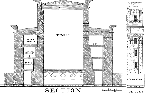 06 Sectional View of the Temple