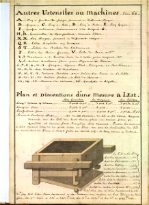 Plans d'une mesure à lest