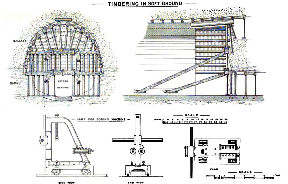 Timbering in soft ground (Walker 1888)
