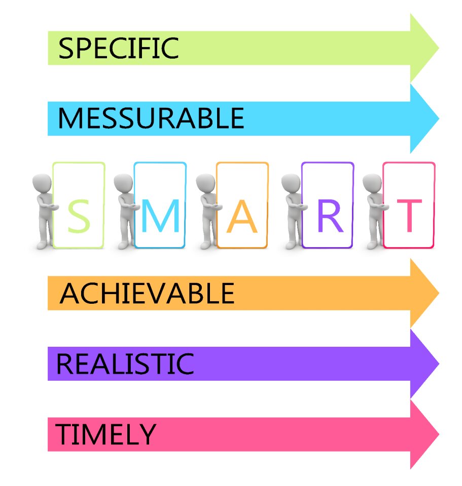 Target agreement project management personalentwicklung. Free illustration for personal and commercial use.