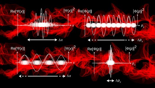 Nuclear physics elementarteilchen wavefunction. Free illustration for personal and commercial use.