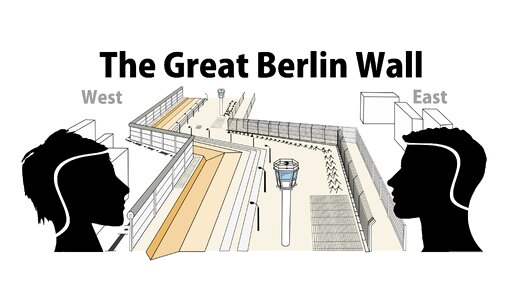 Separation berlin wall monument. Free illustration for personal and commercial use.