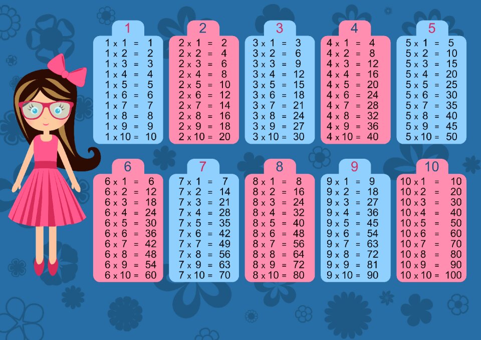 Multiplication table counting numbers. Free illustration for personal and commercial use.