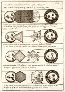Four diagrams of Solar eclipses (1711) by Johannes Buno.