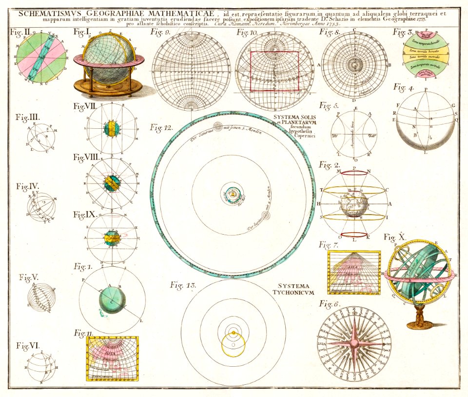 Schematismus geographiae mathematicae, id est repraesentatio (1753) by Johann Baptista Homann.. Free illustration for personal and commercial use.