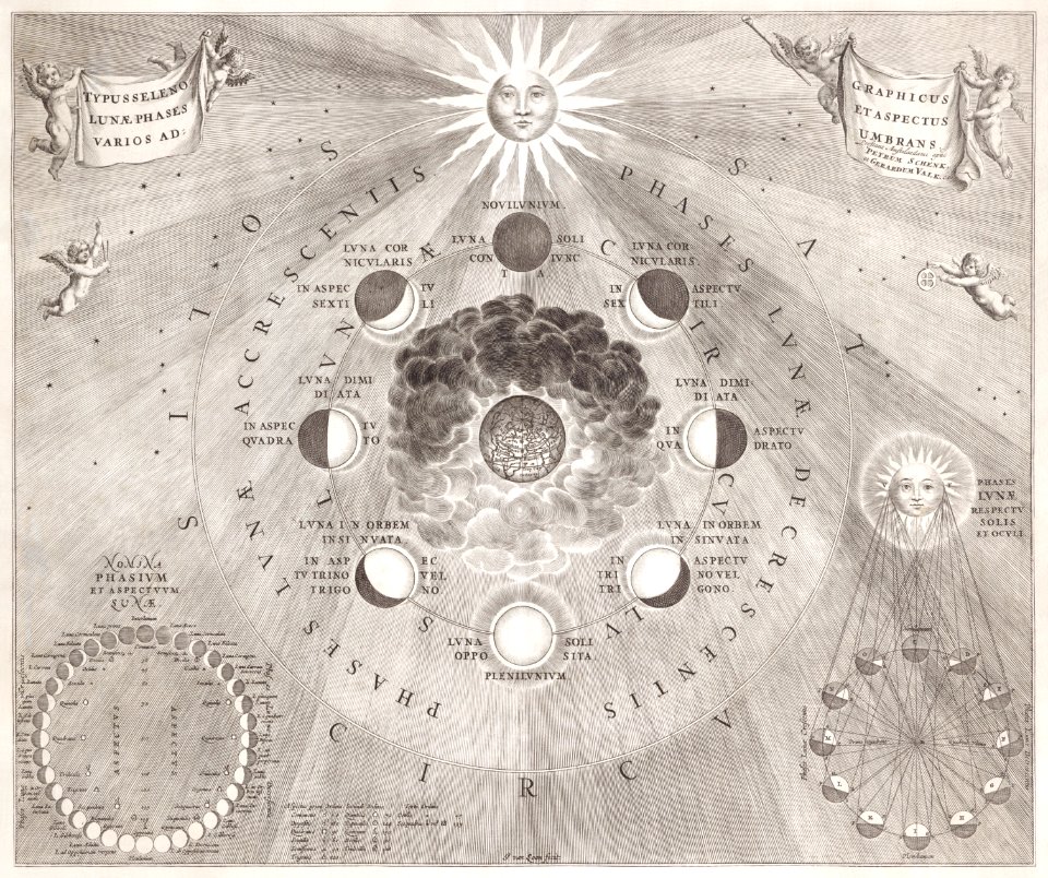 Kaart van de aarde met de verschillende standen van de maan en de zon (1708) by Johannes van Loon.