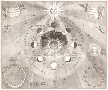 Kaart van de aarde met de verschillende standen van de maan en de zon (1708) by Johannes van Loon.. Free illustration for personal and commercial use.