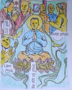 Lành dữ báo ứng