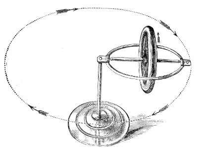 Gyroscope. Free illustration for personal and commercial use.