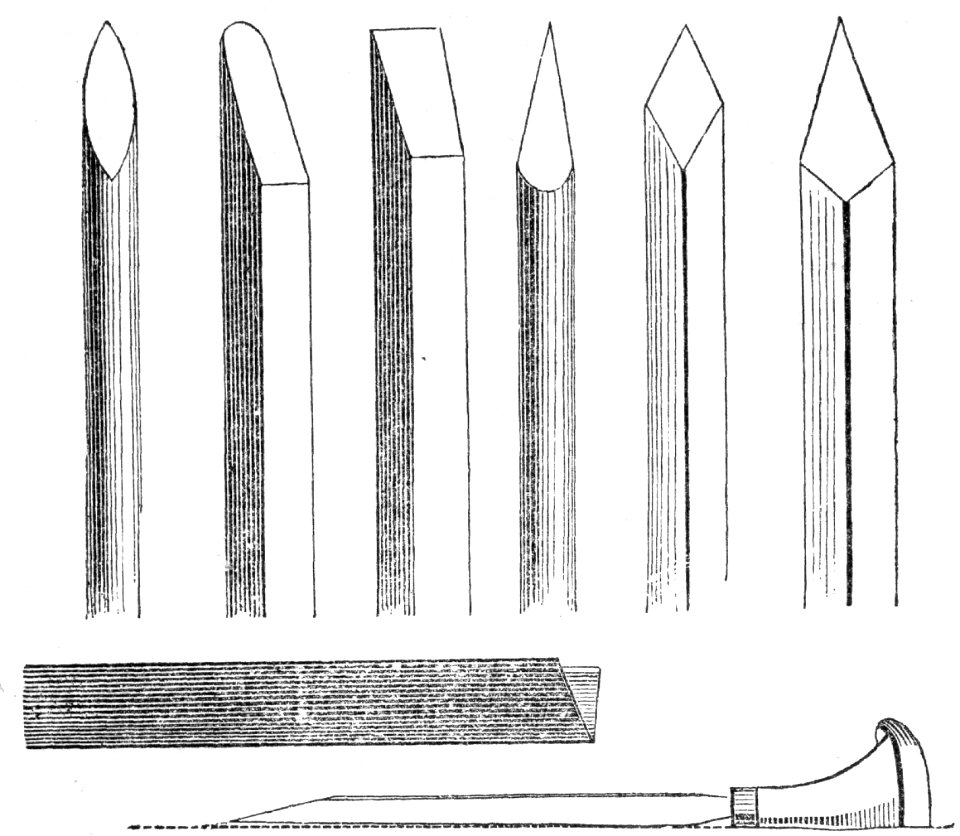 Wood Engraving Tools
