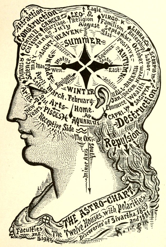 Astro-Chart