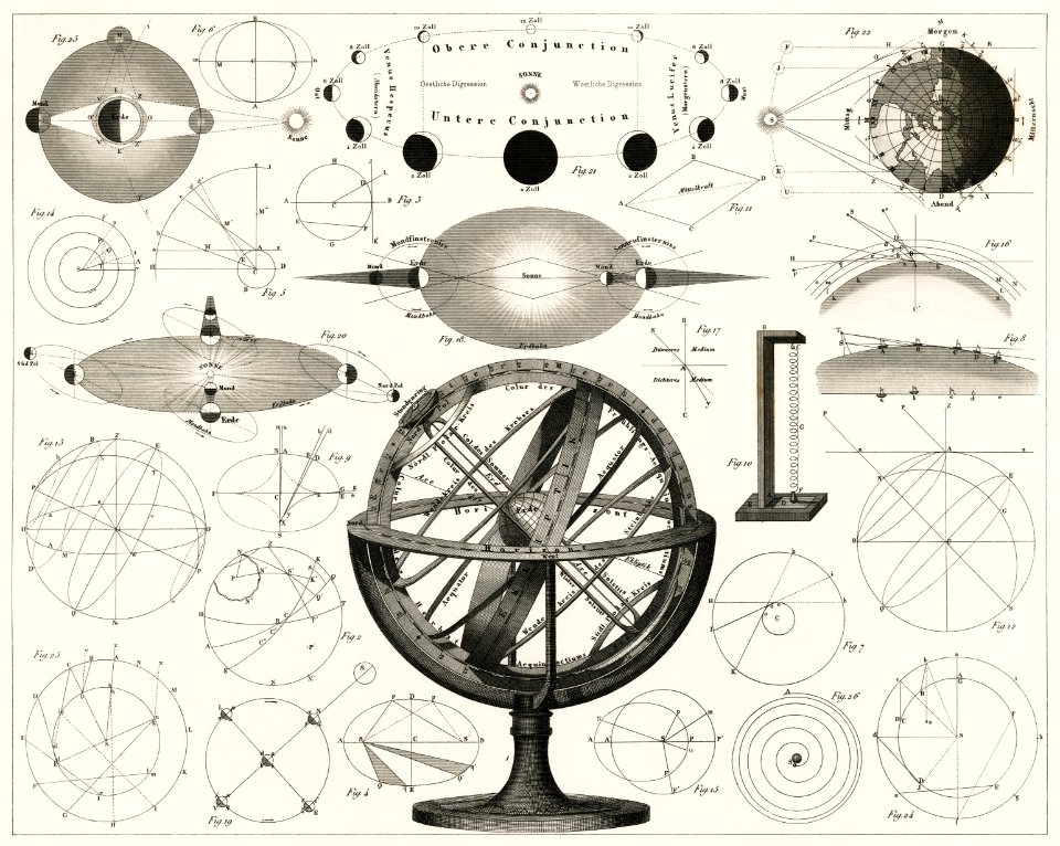 Bolder-Atlas by Brockhaus, printed in 1849, an antique drawing of vintage astrological spheres and charts and diagrams. Digitally enhanced from our own original lithograph.. Free illustration for personal and commercial use.