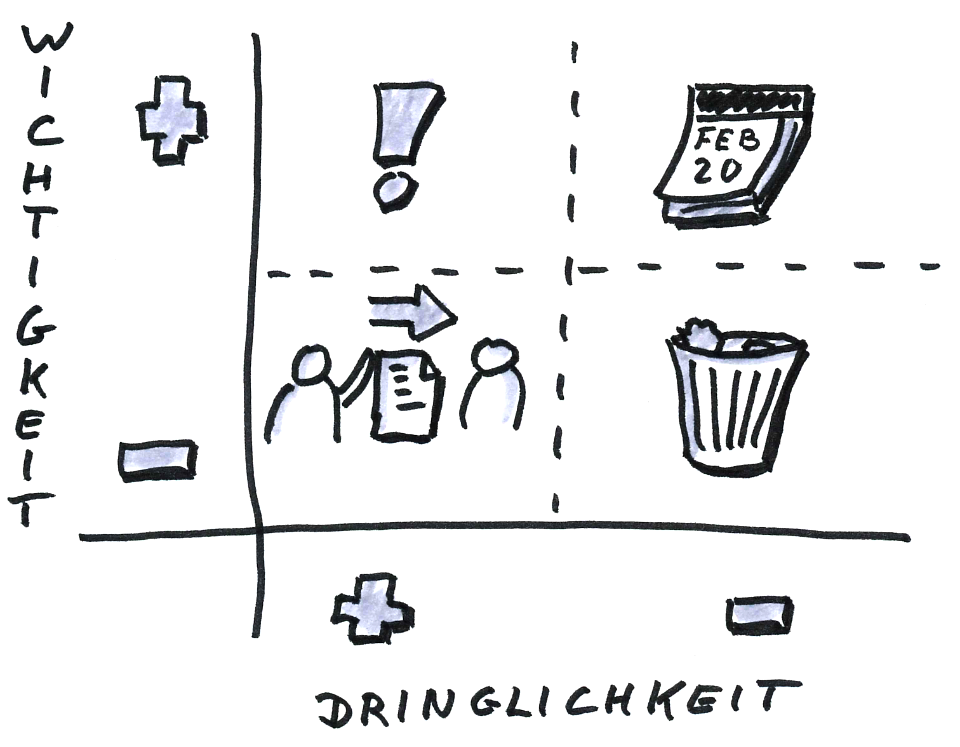 Eisenhower-Matrix