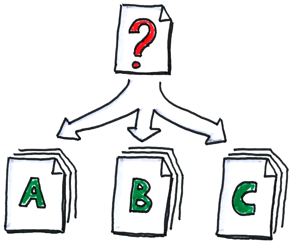 ABC-Analyse