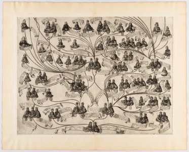 Family Tree of the House of Habsburg Met DP-16116-003