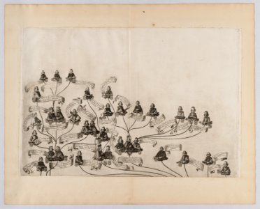 Family Tree of the House of Habsburg Met DP-16116-002