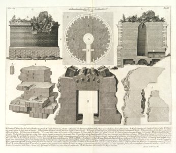 Plan of the Mausoleum of Caecilia Metella, wife of the Triumvir Marcus Crassus..., from Le Antichità Romane (Roman Antiquities), tome 3, tavola 49 MET DP105014
