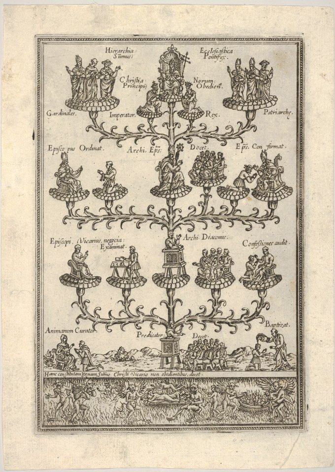 The Hierarchy of the church in the form of a tree, hell below, a plate from a book MET DP832025