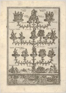 The Hierarchy of the church in the form of a tree, hell below, a plate from a book MET DP832025