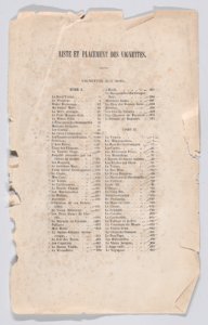 List and Placement of Vignettes, for The Complete Works of Béranger Met DP887514