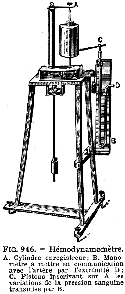 hémodynamomètre