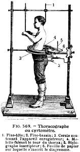 cyrtomètre