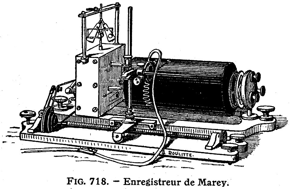enregistreur de Marey