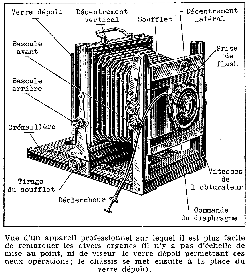 photographie