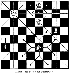 échecs-marche des pièces