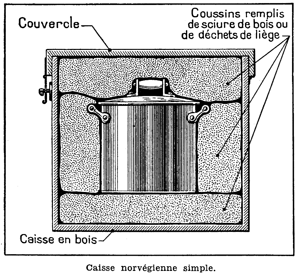 caisse norvégienne-2
