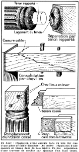 réparation